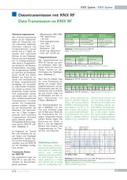 Datentransmission mit KNX RF