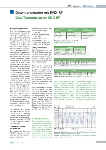 Datentransmission mit KNX RF