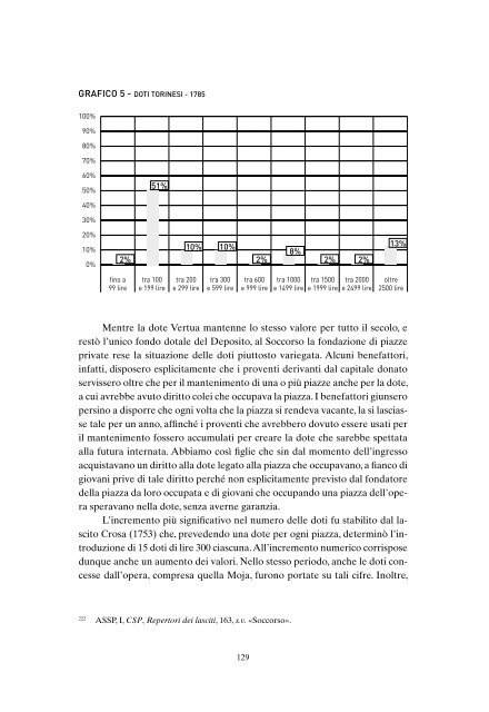 vol I 685 [PDF] - Compagnia di San Paolo