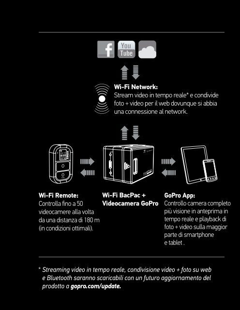 Manuale Wi-FI ComboKit