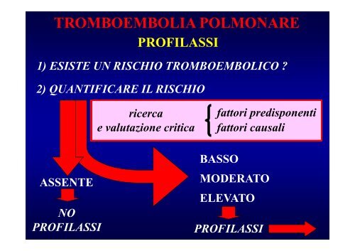 trombosi venosa profonda - Fisiokinesiterapia.biz