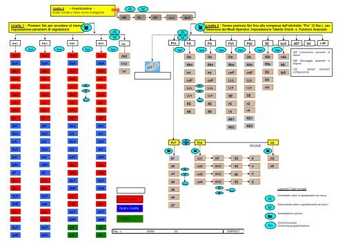 Manuale - Intellisys