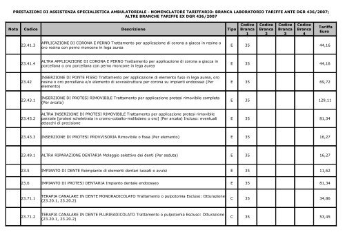 Nuovo nomenclatore tariffario prestazioni ambulatoriali decorrenza ...