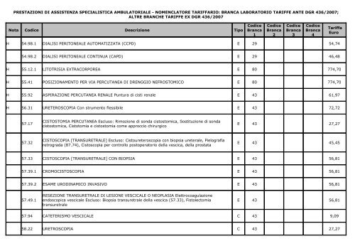 Nuovo nomenclatore tariffario prestazioni ambulatoriali decorrenza ...