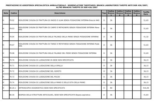 Nuovo nomenclatore tariffario prestazioni ambulatoriali decorrenza ...
