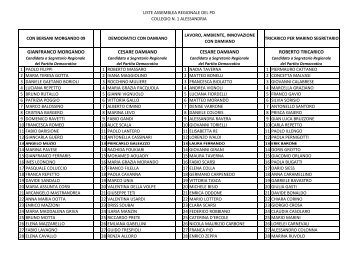 TOTALE LISTE REGIONALE.pdf - Newsletter PD Piossasco