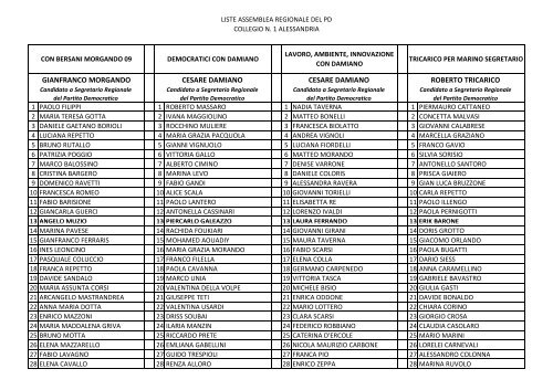 TOTALE LISTE REGIONALE.pdf - Newsletter PD Piossasco