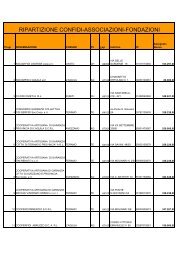 Ripartizione Confidi-Associazioni-Fondazioni - Ministero Dell'Interno