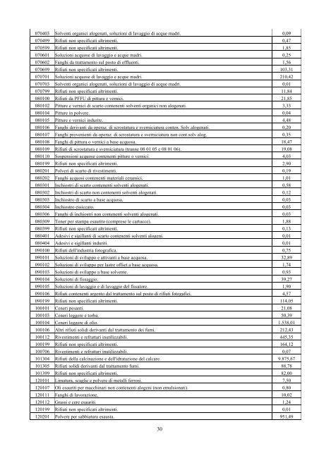 Il Piano - Provincia Regionale di Siracusa