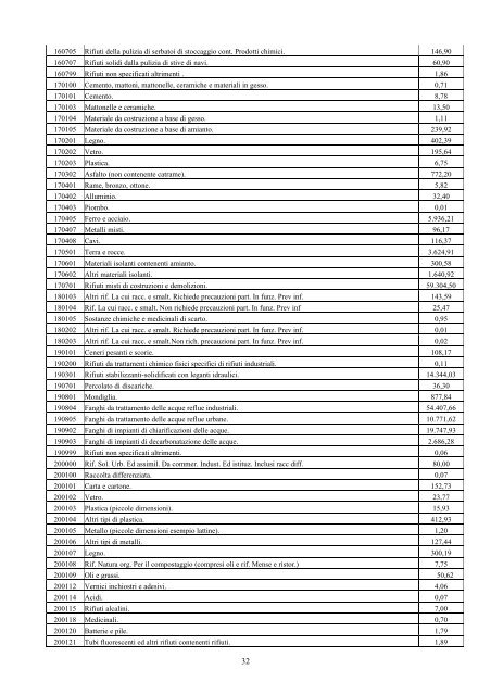 Il Piano - Provincia Regionale di Siracusa