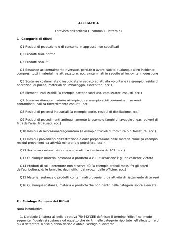 Lista Codici CER Rifiuti - Consorzio Sana Full System