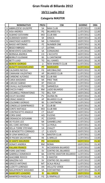 sorteggio MASTER campionati italiani 2012