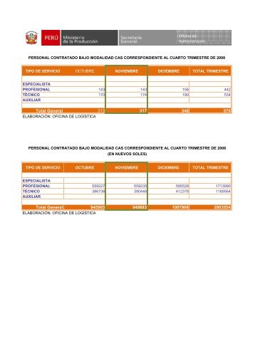 Oficina de Administración Administración Total General 313 317 ...