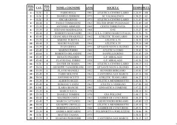 POS. ASS. CAT. POS. CAT. NOME e COGNOME ... - Atletica Verbano