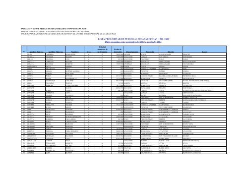 LISTA PRELIMINAR DE PERSONAS DESAPARECIDAS 1980