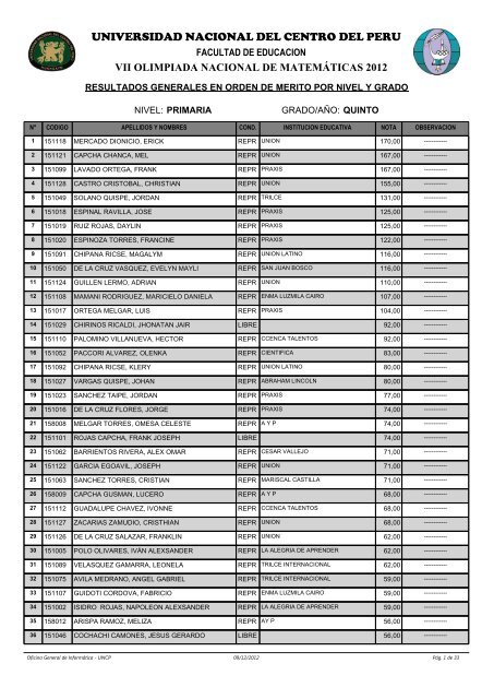 Resultados Vii Olnamat