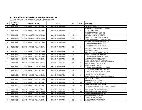 LISTA DE BENEFICIARIOS DE LA PROVINCIA DE OYON - Cofopri