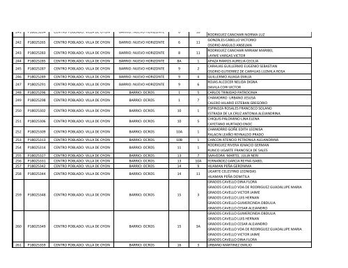 LISTA DE BENEFICIARIOS DE LA PROVINCIA DE OYON - Cofopri