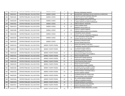 LISTA DE BENEFICIARIOS DE LA PROVINCIA DE OYON - Cofopri