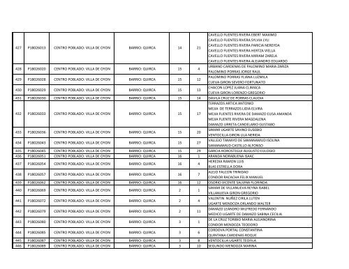 LISTA DE BENEFICIARIOS DE LA PROVINCIA DE OYON - Cofopri