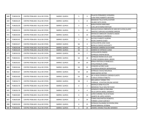 LISTA DE BENEFICIARIOS DE LA PROVINCIA DE OYON - Cofopri