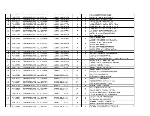 LISTA DE BENEFICIARIOS DE LA PROVINCIA DE OYON - Cofopri