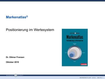 Markenatlas - Positionierung im Wertesystem Vortrag von Dr. Ottmar