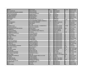 RISTOMAT ESERCIZI COMMERCIALI TORRE DEL GRECO.pdf