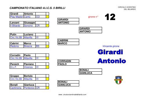 CAMPIONATO ITALIANO A.I.C.S. 5 BIRILLI - BiliardoWeb Magazine