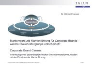 Corporate Brand Management System - Konzept und Markt