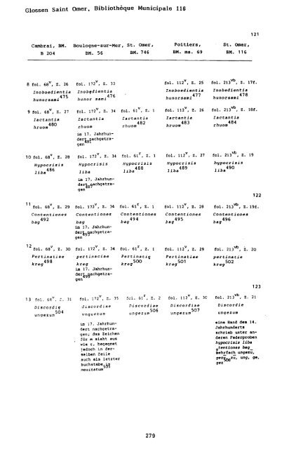 Sammlung aller Glossen des Altsächsischen, 1987