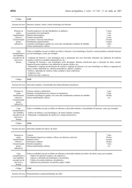 Decreto Regulamentar n.º 76/2007, de 17 de Julho - Portal da Saúde