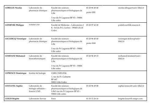 liste des maitres de stages icpal (2003-2009 - Institut de Chimie ...