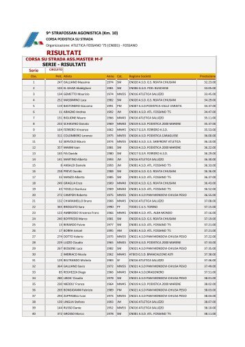 Classifica - GSD Brancaleone Asti