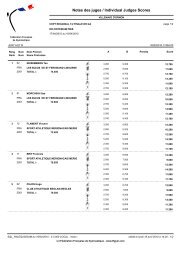 Notes des juges / Individual Judges Scores