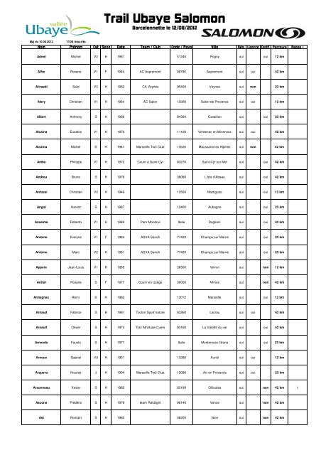 triatlon eşzamanlı erken yuvarlak İdare etmek Lezzet liste inscription  trail ubaye salomon - midwestvelo.org