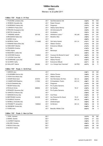 Diamond League meeting Herculis – Montecarlo (MC) - Atletica ...