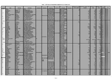 APRIL Liste actionnaires nominatifs au 27 03 2012.xml