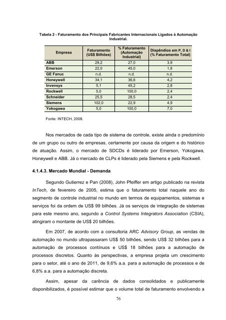 Estudo Prospectivo Setorial – Eletrônica para Automação - ABDI