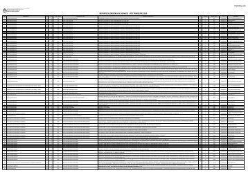 Ordenes de Servicio - Mantenimiento