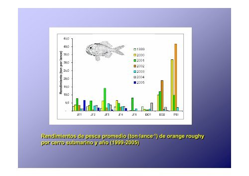 Pesca en aguas profundas en el océano Pacífico suroriental - Imarpe