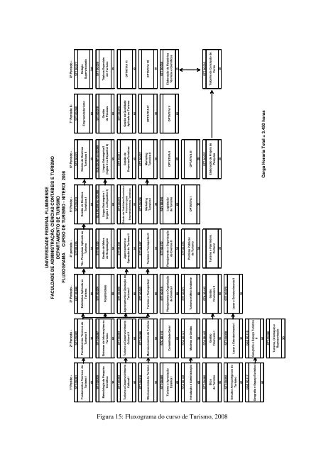 diagnóstico dos processos gerenciais para implementação de ... - UFF