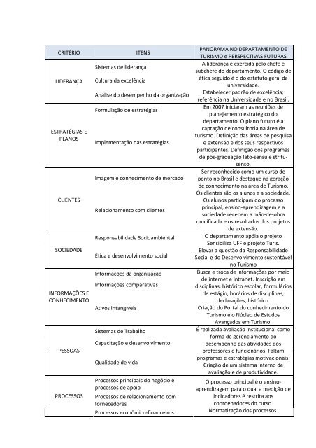 diagnóstico dos processos gerenciais para implementação de ... - UFF