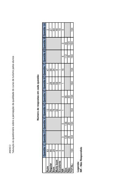 diagnóstico dos processos gerenciais para implementação de ... - UFF