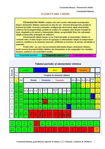 ELEMENTARIU CHIMIC Tabelul periodic al ... - Didactic.ro