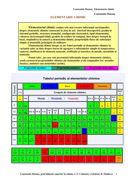 ELEMENTARIU CHIMIC Tabelul periodic al ... - Didactic.ro