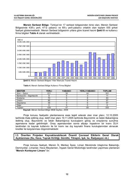 Mersin Konteyner Limanı Projesi - Interport.com.tr