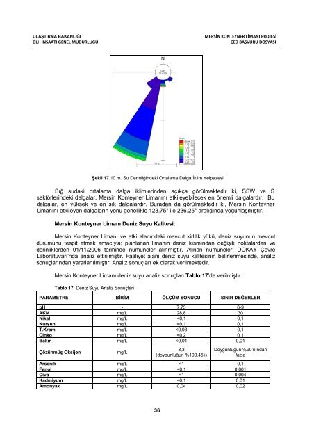 Mersin Konteyner Limanı Projesi - Interport.com.tr