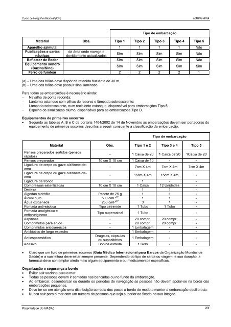 Manual de Mergulho - nasal - Universidade dos Açores