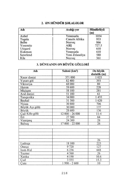 Nəsibə Əhməd qızı HİDROMETEOROLOJİ LÜĞƏT «Nafta Press ...